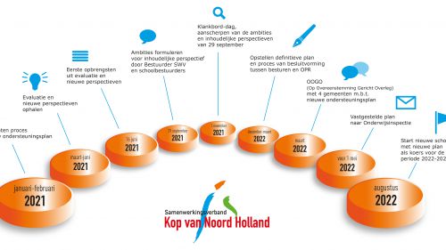 Ondersteuningsplan 2022-2026